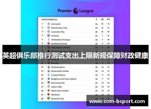 英超俱乐部推行测试支出上限新规保障财政健康 英超俱乐部推行测试支出上限新规保障财政健康
