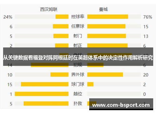 从关键数据看福登对阵阿根廷时在英超体系中的决定性作用解析研究